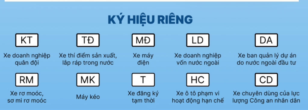 Bảng ký hiệu riêng biển số xe